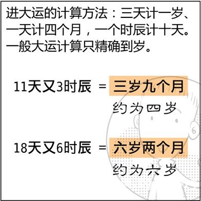 漫画解析八字命理！