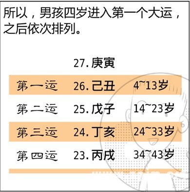 漫画解析八字命理！
