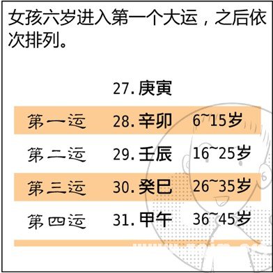 漫画解析八字命理！