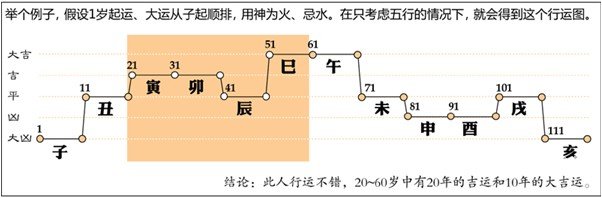 漫画解析八字命理！