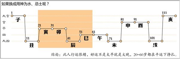 漫画解析八字命理！