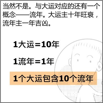 漫画解析八字命理！