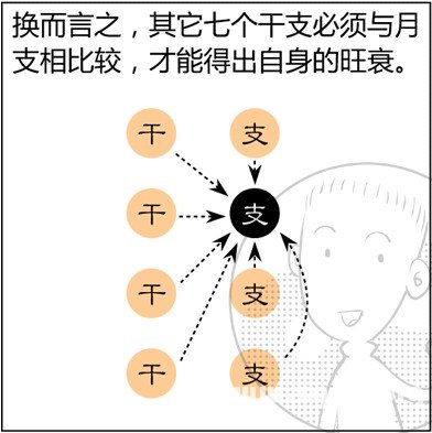漫画解析八字命理！
