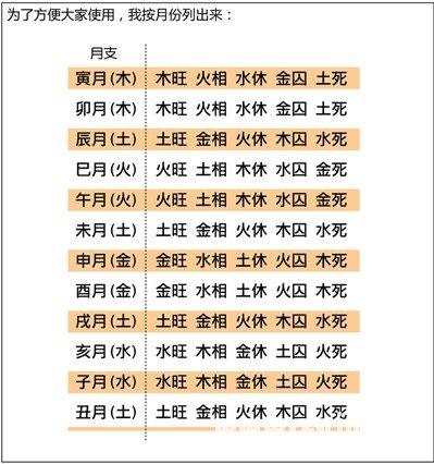 漫画解析八字命理！