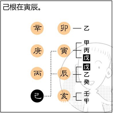 漫画解析八字命理！