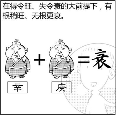 漫画解析八字命理！