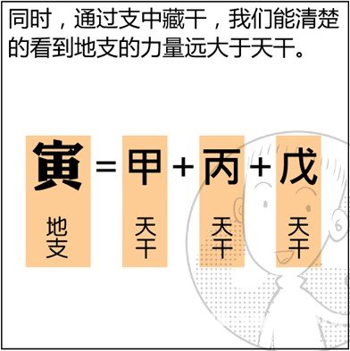 漫画解析八字命理！