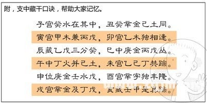 漫画解析八字命理！