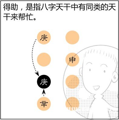漫画解析八字命理！