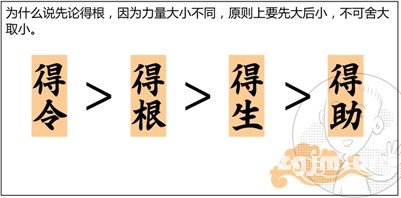 漫画解析八字命理！