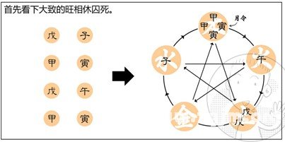 漫画解析八字命理！
