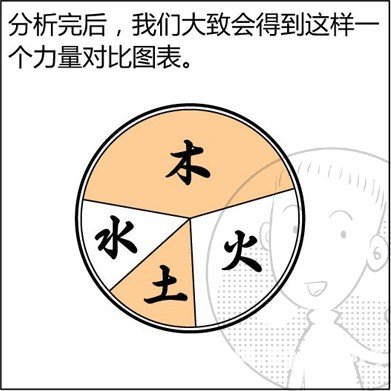 漫画解析八字命理！