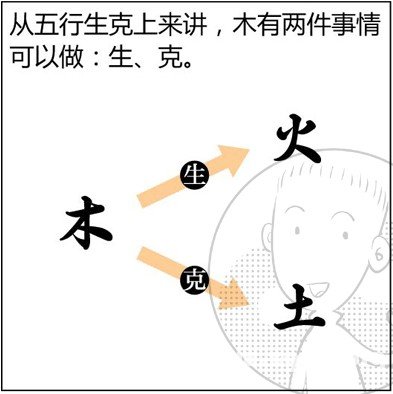 漫画解析八字命理！
