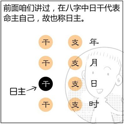 漫画解析八字命理！