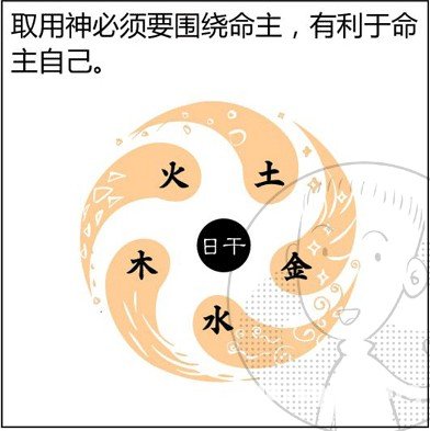 漫画解析八字命理！