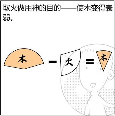 漫画解析八字命理！