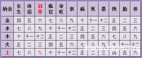 查夫妇感情位表