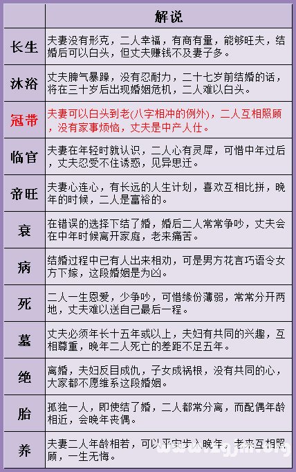 夫妻感情表