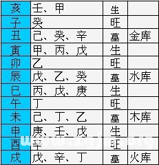 地支藏干篇