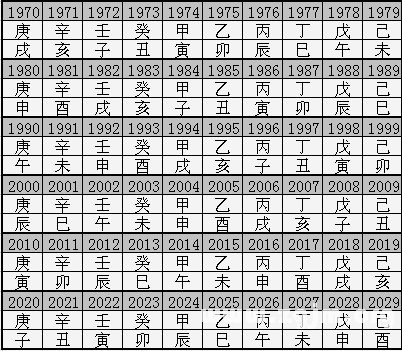 流年记忆篇