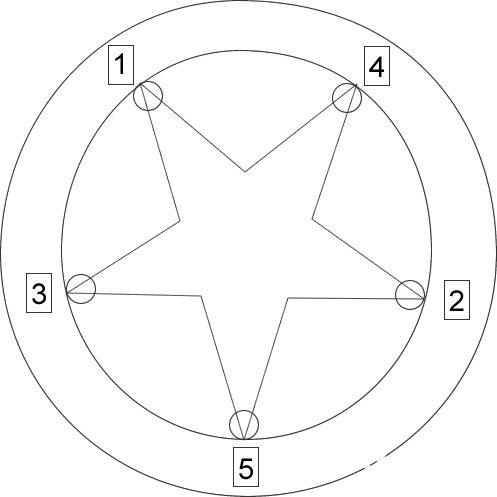 五芒星占卜法