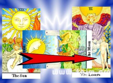 塞尔特十字论（四）横排——了解时间流动的影