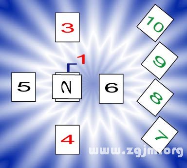 塞尔特十字论（八）：最后四张牌直立与斜放的