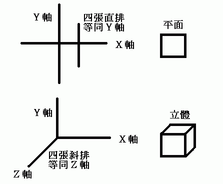 塞尔特十字论（八）：最后四张牌直立与斜放的