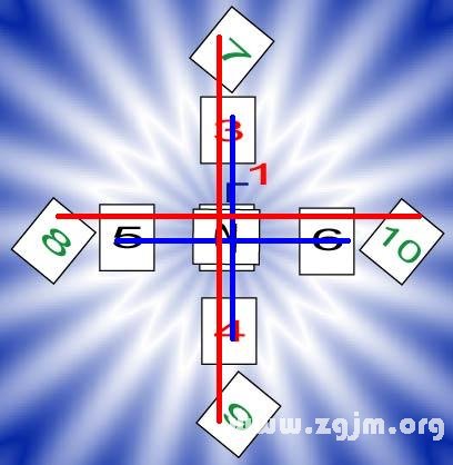 塞尔特十字论（八）：最后四张牌直立与斜放的