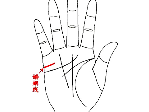 手相看结婚年龄 手相看多大年龄结婚