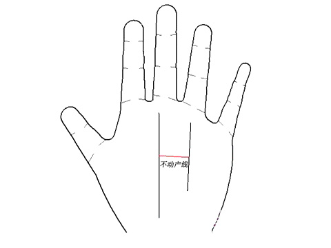 有偏财运的手相图解