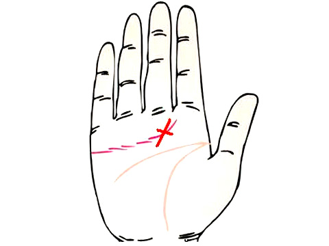 十字纹手相图解